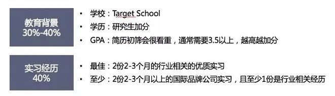 开云APP 开云官网入口2022Vault咨询排名出炉！德勤、PwC跌出前十麦肯锡不再是第一？(图6)