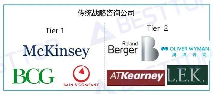 和内咨询：行业解析丨年薪百万的咨询行业到底是做什么的？开云APP 开云官网入口(图5)