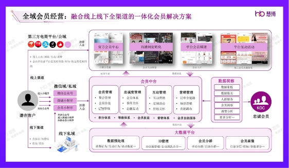 玩转品牌全域营销慧博科技荣获「2023最佳零售全域营销方案奖」开云APP 开云官网入口(图2)