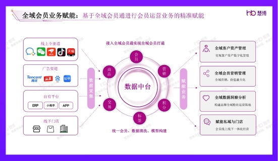 玩转品牌全域营销慧博科技荣获「2023最佳零售全域营销方案奖」开云APP 开云官网入口(图4)