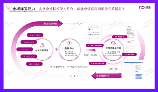 玩转品牌全域营销慧博科技荣获「2023最佳零售全域营销方案奖」开云APP 开云官网入口(图5)