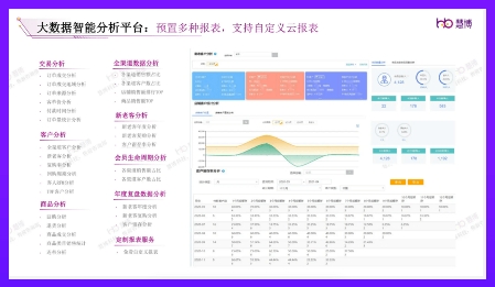 玩转品牌全域营销慧博科技荣获「2023最佳零售全域营销方案奖」开云APP 开云官网入口(图6)