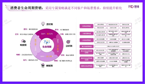 玩转品牌全域营销慧博科技荣获「2023最佳零售全域营销方案奖」开云APP 开云官网入口(图7)