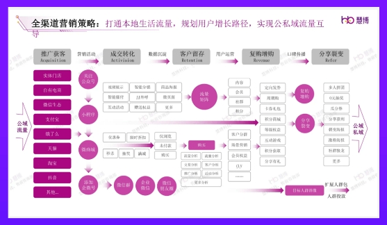 玩转品牌全域营销慧博科技荣获「2023最佳零售全域营销方案奖」开云APP 开云官网入口(图8)