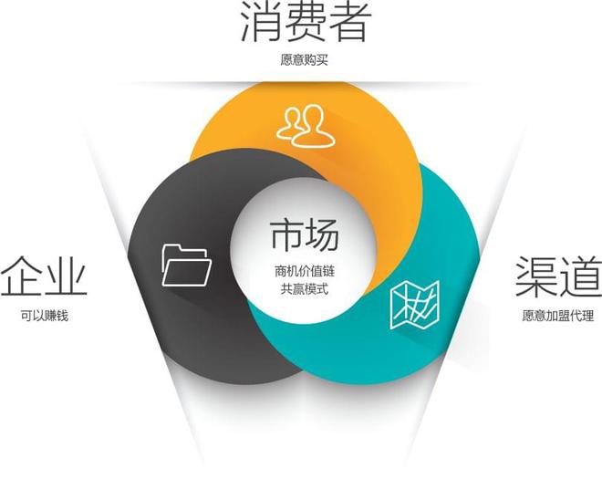 营销策划对于工业企业的价Kaiyun 开云值(图3)