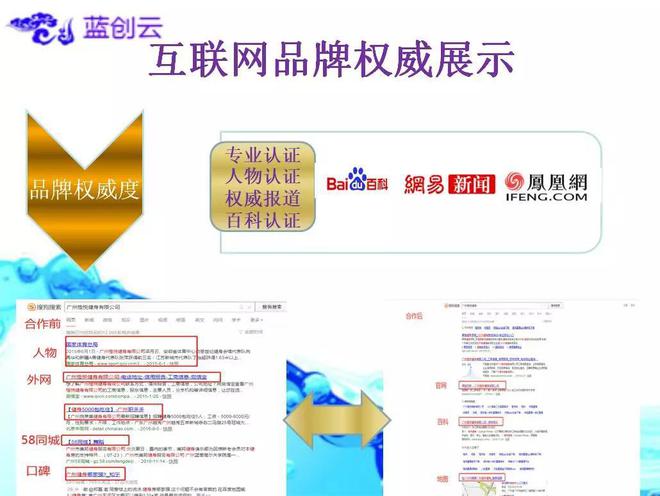 佛山互联网营销【公司企业方向】Kaiyun 开云(图4)