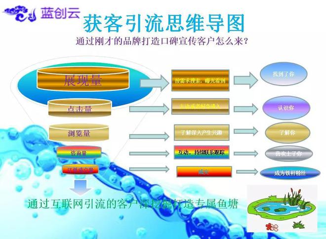 佛山互联网营销【公司企业方向】Kaiyun 开云(图5)