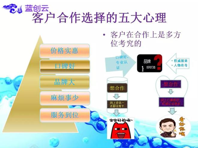 佛山互联网营销【公司企业方向】Kaiyun 开云(图2)