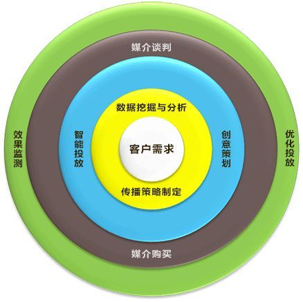开云体育 开云官网整合营销策略与方案(图2)