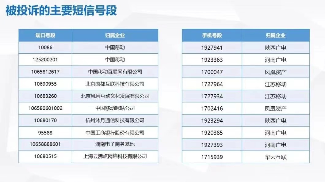 垃圾信息投诉情况盘点出炉：近6成为运营商发出 其中中Kaiyun 开云国移动发送占676%(图2)