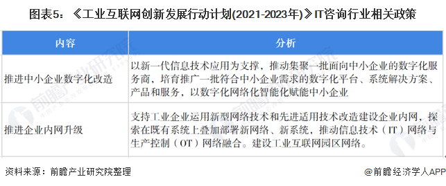 开云体育 开云官网重磅！2022年中国及31省市IT咨询行业政策汇总及解读（全）“协同创新”是主旋律(图2)