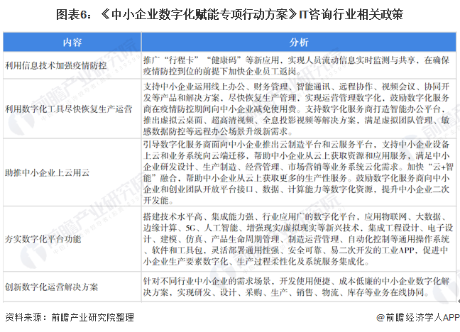 开云体育 开云官网重磅！2022年中国及31省市IT咨询行业政策汇总及解读（全）“协同创新”是主旋律(图3)