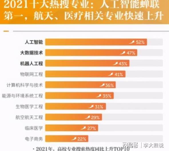 开云体育 Kaiyun.com 官网入口2021年10大热门专业排行人工智能荣登榜首计算机类专业抢手(图2)