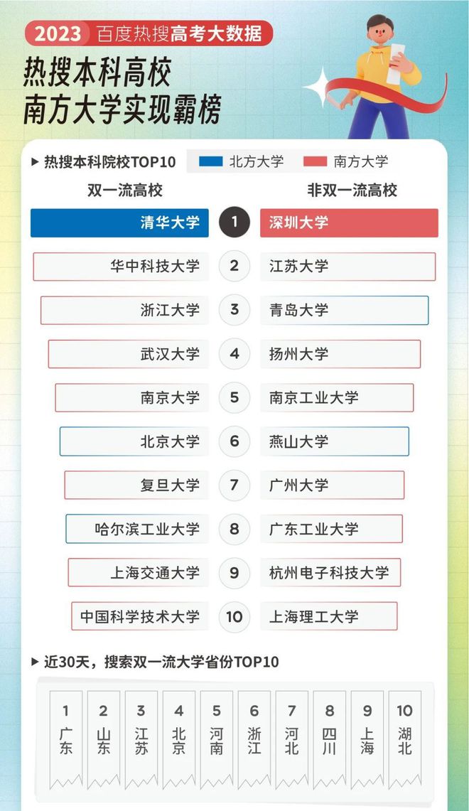 十大热搜专业公布！开云体育 开云平台今年大家都关注哪些专业？(图1)