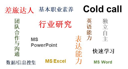 Kaiyun 开云咨询行业是什么样的？一文带你了解清楚！(图2)