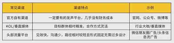 开云体育 开云官网收藏！玩转内容营销最全的内容策略(图2)