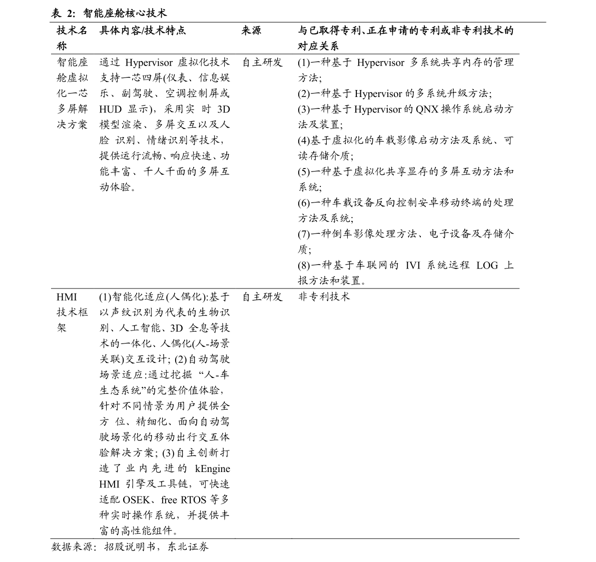 Kaiyun 开云十大战略咨询公司排名（上市咨询公司）(图2)