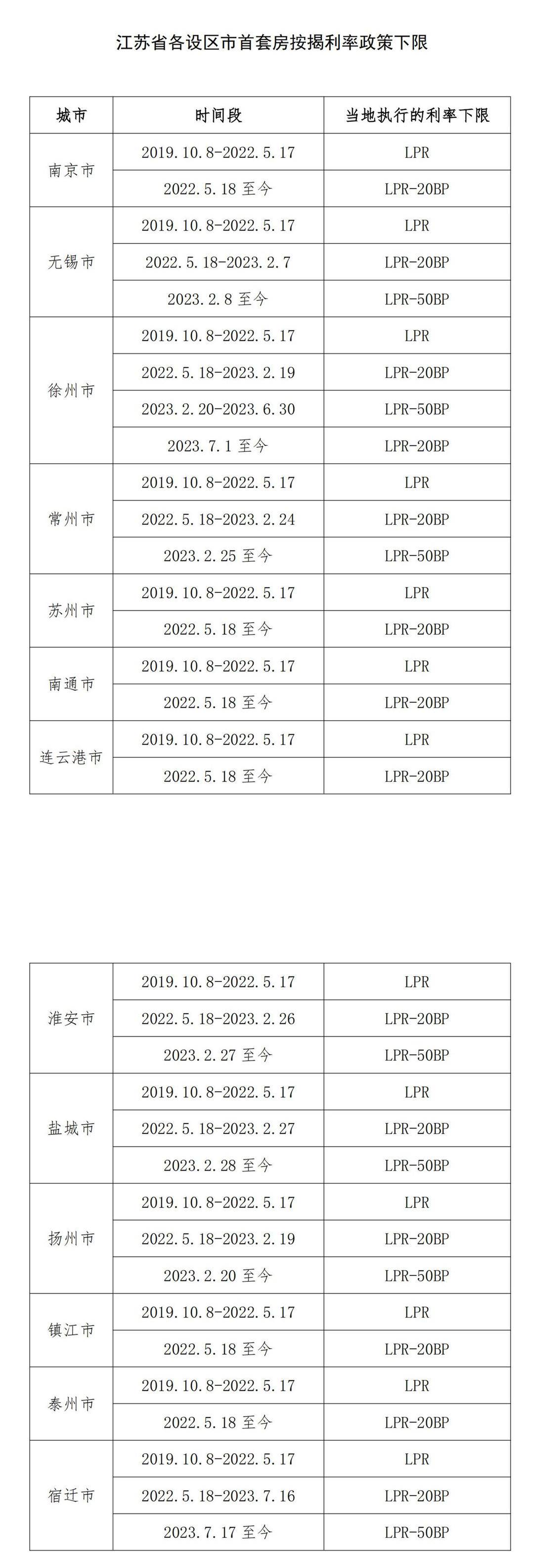民生粥 长三角多地执行国家房地产新政Kaiyun 开云体育(图3)