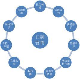 开云APP 开云官网入口郑州营销策划公司哪些比较好？(图3)