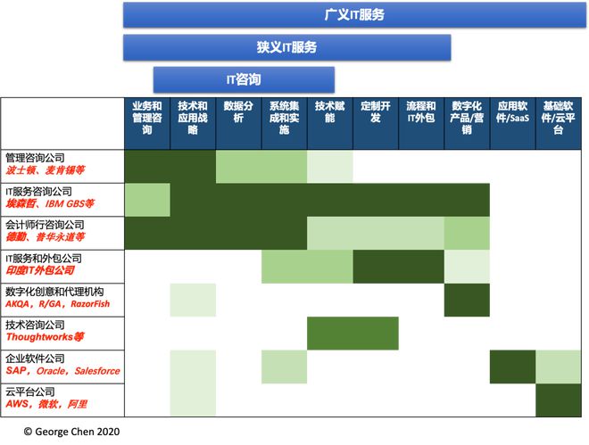 开云体育 开云官网“数字化咨询”的真相(图4)