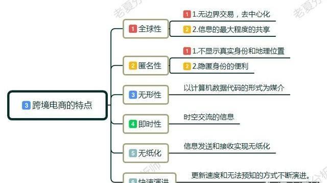 Kaiyun 开云体育关于跨境电商你不得不知道的六点知识(图3)