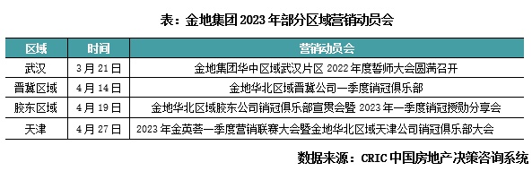 开云 开云体育官网专题 房企营销费用管理及策略探析(图4)