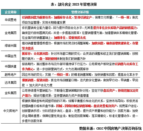 开云 开云体育官网专题 房企营销费用管理及策略探析(图5)