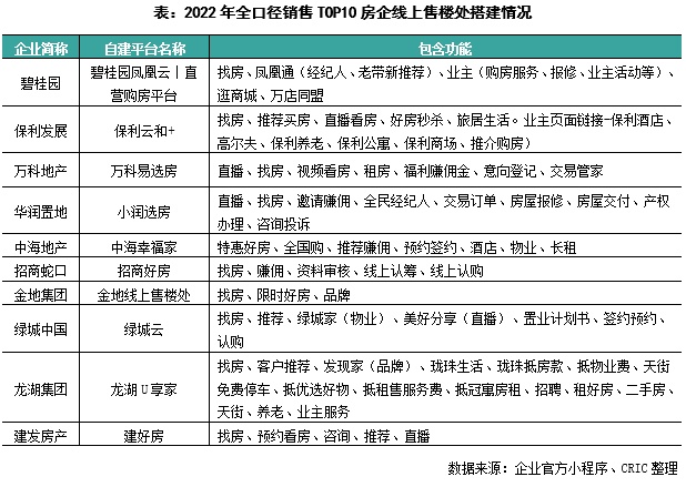 开云 开云体育官网专题 房企营销费用管理及策略探析(图6)