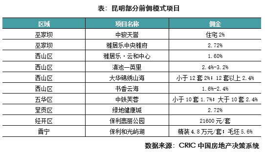 开云 开云体育官网专题 房企营销费用管理及策略探析(图7)