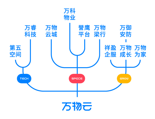 开云 开云体育官网房天下产业网(图2)
