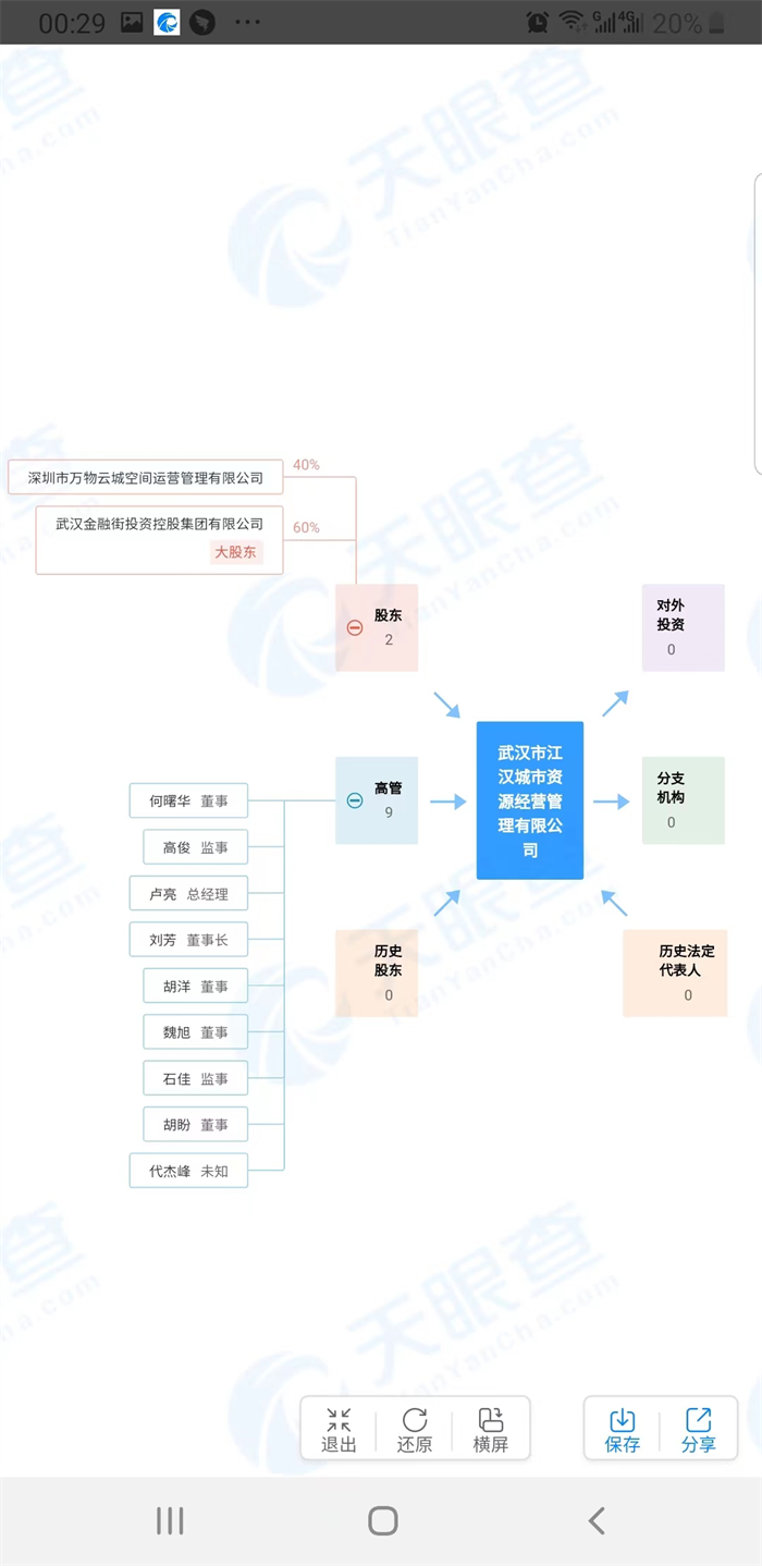 开云 开云体育官网房天下产业网(图6)