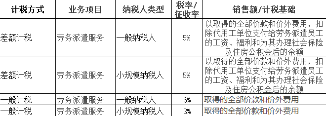 开云体育 开云平台劳务派遣、劳务外包、人力资源外包怎么发工资？(图2)