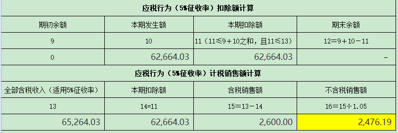 开云体育 开云平台劳务派遣、劳务外包、人力资源外包怎么发工资？(图7)