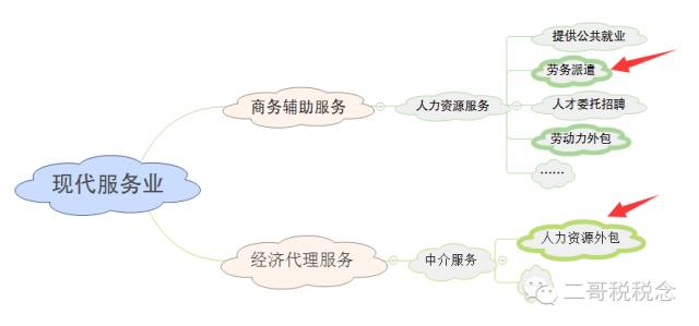 开云体育 开云平台劳务派遣、劳务外包、人力资源外包怎么发工资？(图10)