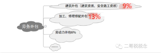 开云体育 开云平台劳务派遣、劳务外包、人力资源外包怎么发工资？(图13)