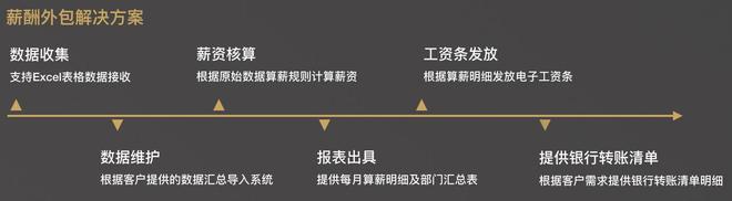 “8848钛金手机”选择“每月算薪外包服务”提高效率、节省成本开云体育 开云官网(图2)