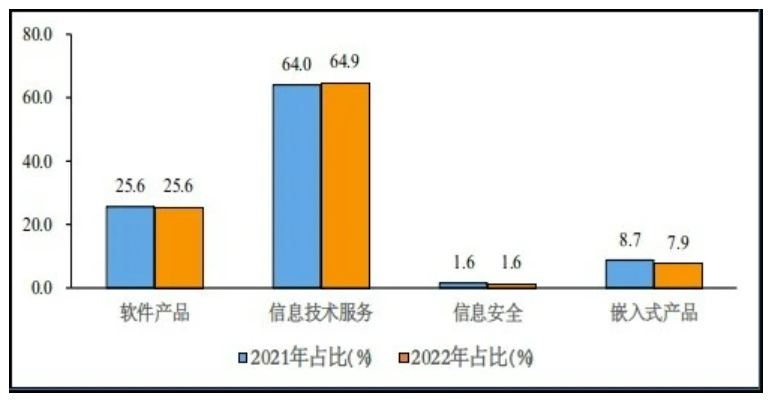 开云 开云体育平台信息技术服务什么是信息技术服务？的最新报道(图4)