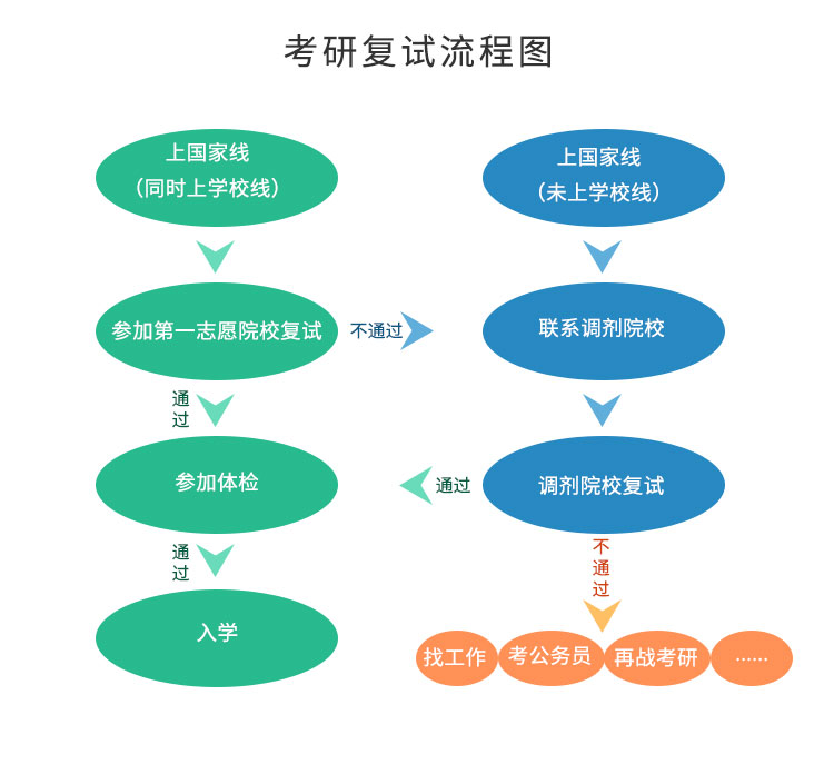 Kaiyun 开云体育人民大学考研成绩_中国研招网官网入口(图2)