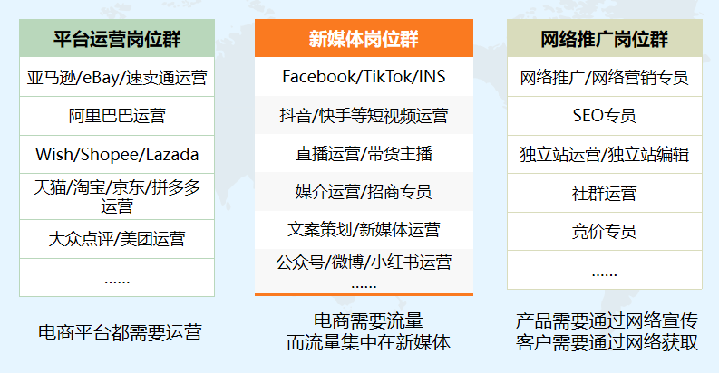 Kaiyun 开云体育找工作很迷茫？来看看电子商务师(图2)