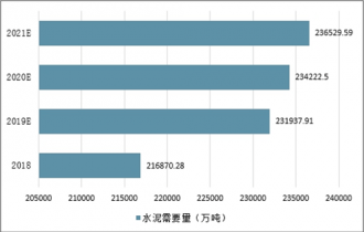 2021-2027年中国港口建设设计市场深开云体育 开云平台度调查与战略咨询报告(图3)
