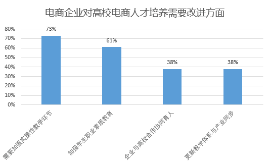 开云体育 Kaiyun.com 官网入口被纳入社会紧缺型人才范畴！电子商务师含金量有多高你知道么？(图9)