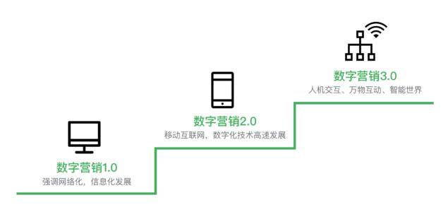 教你如何做好一份开云体育 开云官网市场营销策划方案(图4)