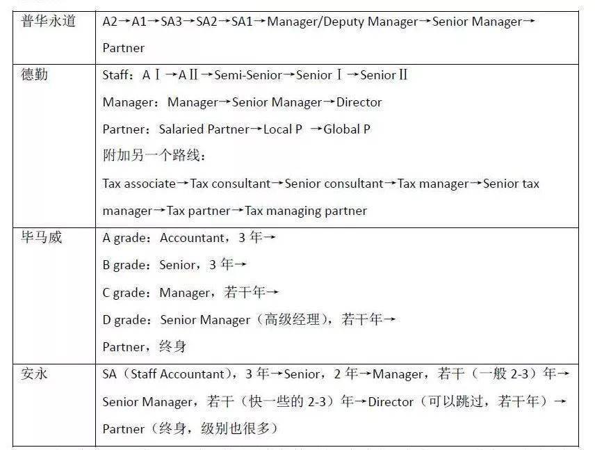 Kaiyun 开云体育2022咨询公司排名出炉！德勤跌出前十？结果竟出人意料(图5)