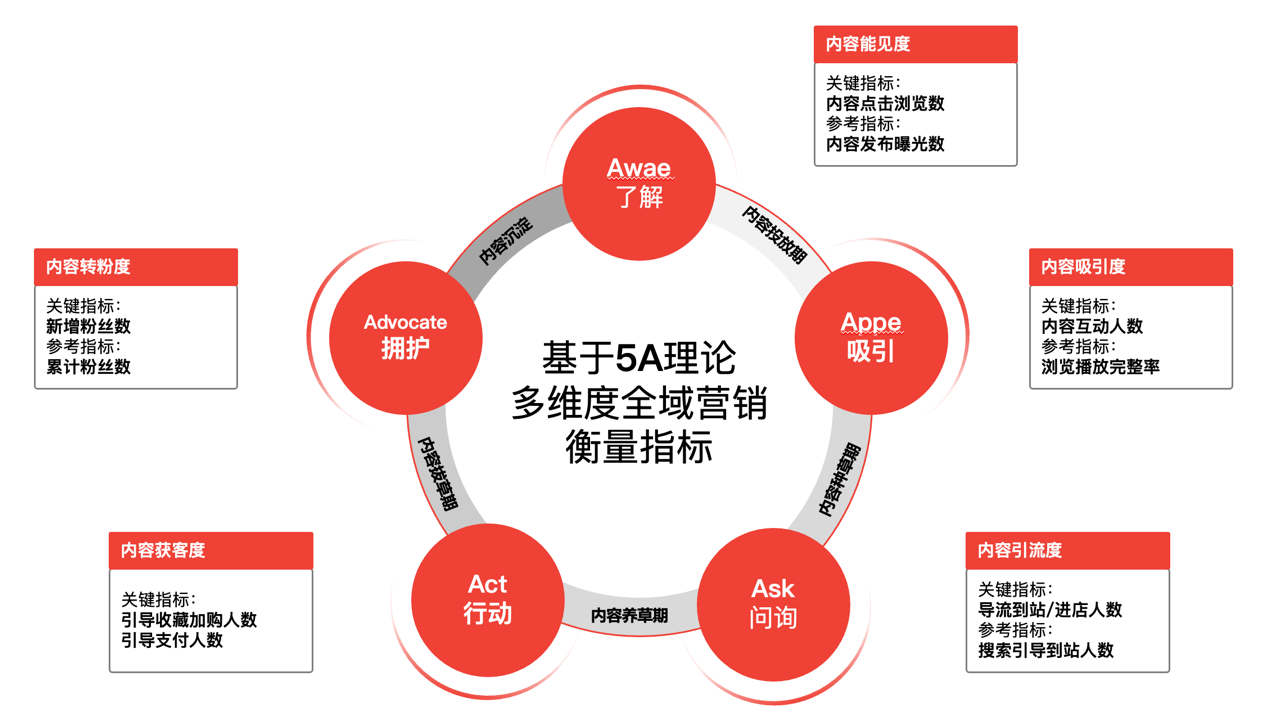 Kaiyun 开云体育从“种草”到“种树”爱点击依托AI与大数据技术赋能内容营销抢滩“红人经济”(图4)