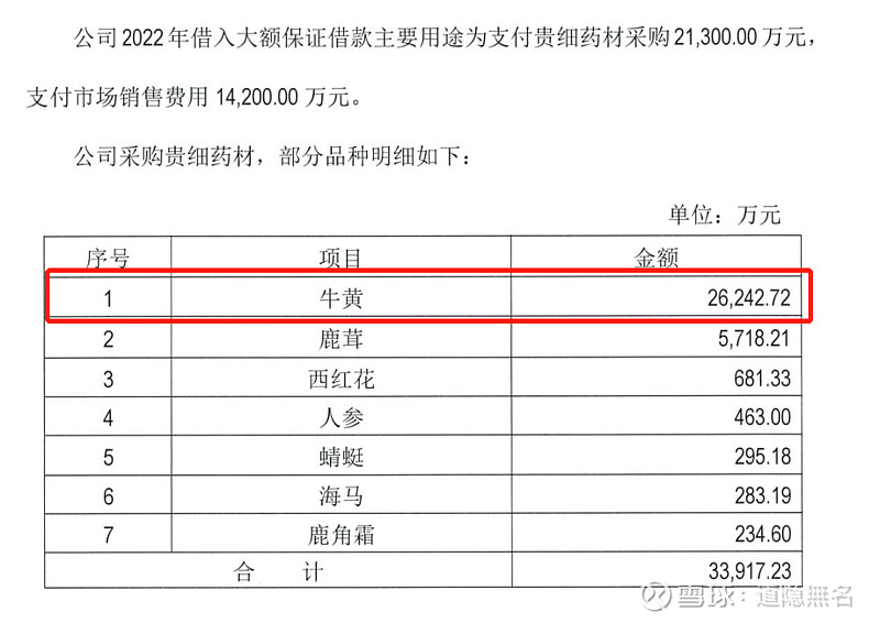 广誉远信息披露监管工作函开云体育 开云官网里的小亮点(图4)