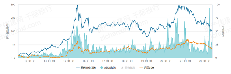 开云体育 开云平台2023年医药商业行业发展研究报告(图2)