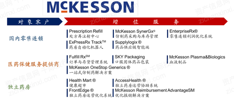 开云体育 开云平台2023年医药商业行业发展研究报告(图5)