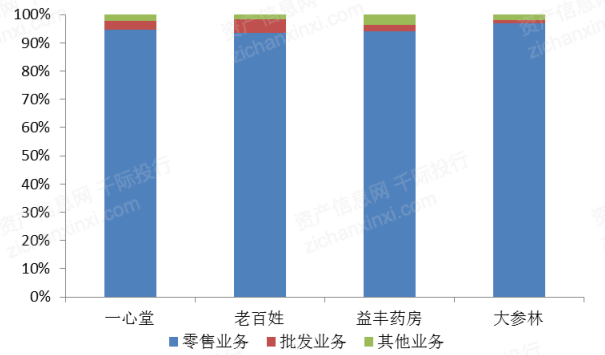 开云体育 开云平台2023年医药商业行业发展研究报告(图6)