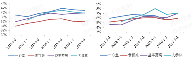 开云体育 开云平台2023年医药商业行业发展研究报告(图7)