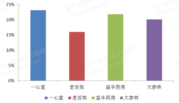 开云体育 开云平台2023年医药商业行业发展研究报告(图8)
